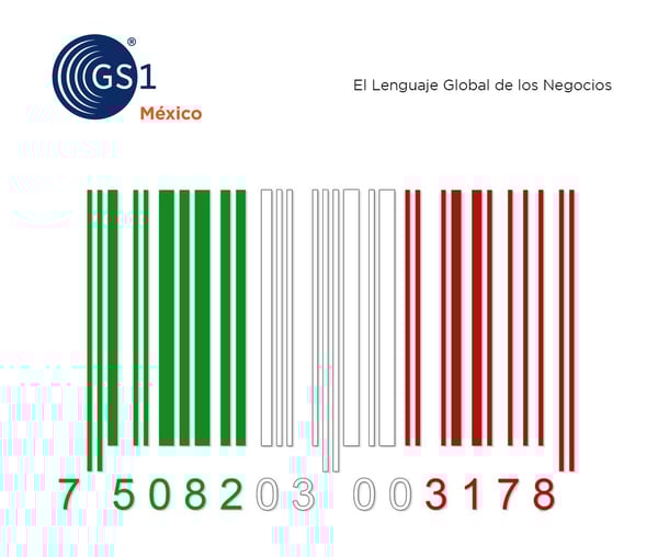 Código de Barras historia y evolución Código de Barras historia y evolución